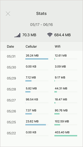 DataFlow for iPhone DataFlow for iPhone tracks cellular data used