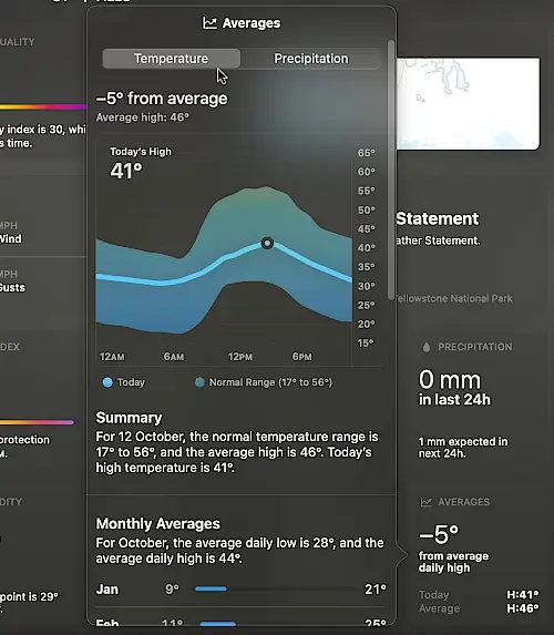 Average temperatures in the macOS Weather app.