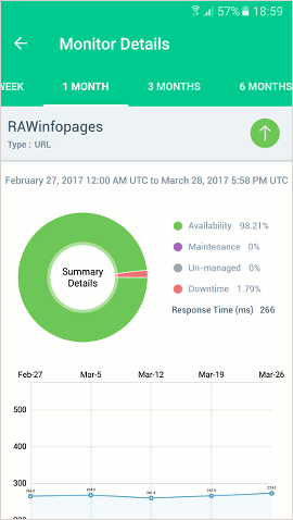 Site24x7 website monitoring app for Android phones