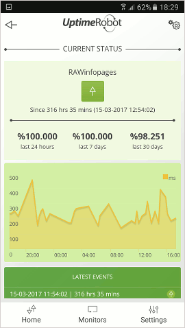 Uptime Robot Android app for monitoring twebsite uptime