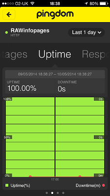 Pingdom website monitor