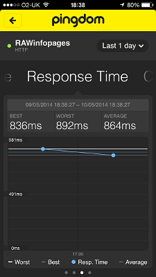 Pingdom website monitor