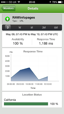 Site24x7 website monitor