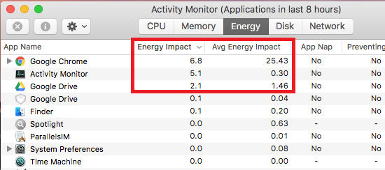 Use Activity Monitor on the Apple Mac to see which apps are using the most battery power