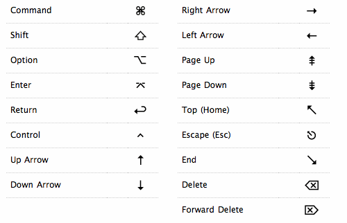 Apple Mac special keys symbols