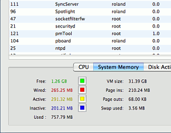 Apple Mac memory monitor