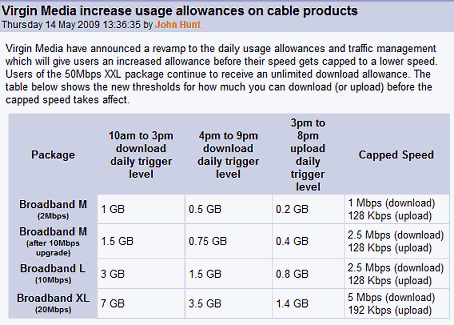 Broadband caps at Thinkbroadband.com