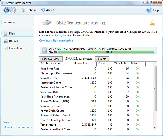 Acronis Drive Monitor