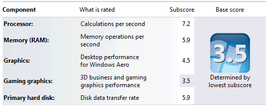 Windows Performance Index rating