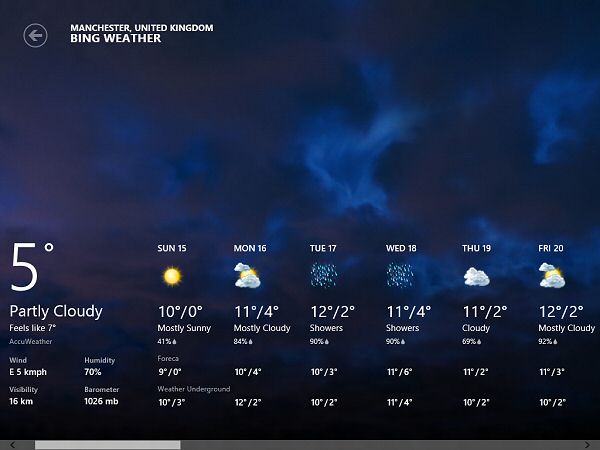 Windows 8 Weather app