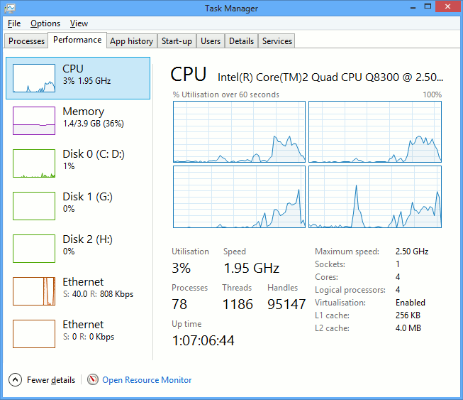 Windows 8 Task Manager