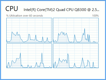 Windows 8 Task Manager