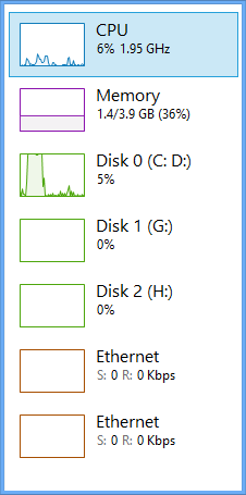 Windows 8 Task Manager
