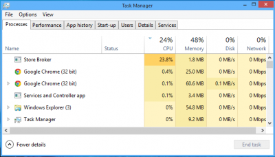 Store Broker high CPU usage