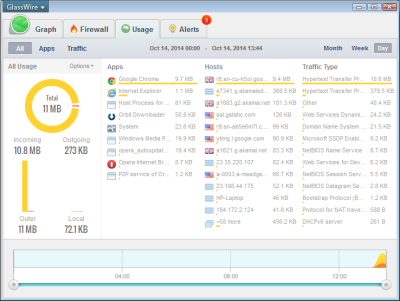 Monitor network usage with GlassWire