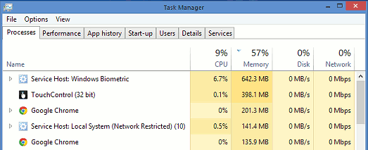 Task Manager in Windows
