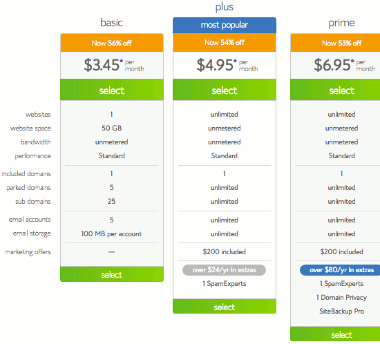 Bluehost hosting plans