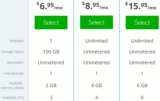 Cloud and VPS website hosting is inexpensive and good enough for most people