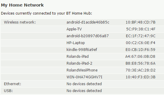 Devices on the network listed by the router