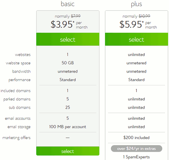 Shared web hosting deals - what to look for