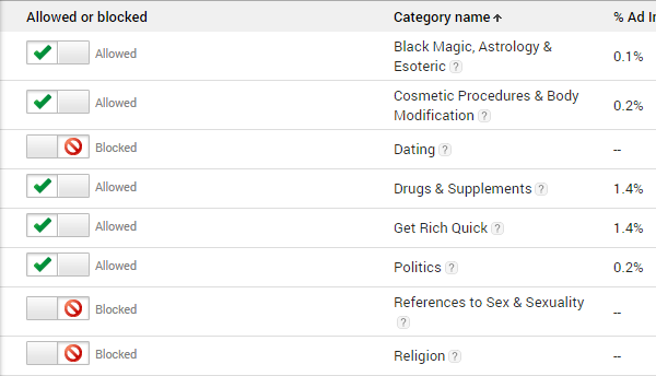 Google AdSense lets you choose the type of ads that are displayed on your website