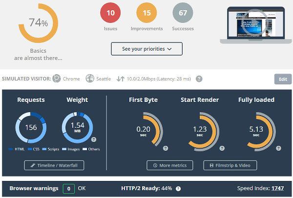 Results from the Website Speedtest with Dareboost