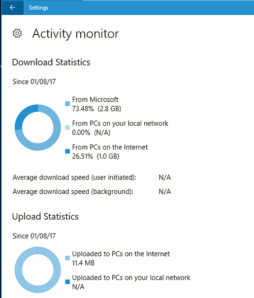 Windows Update delivery optimisation activity monitor