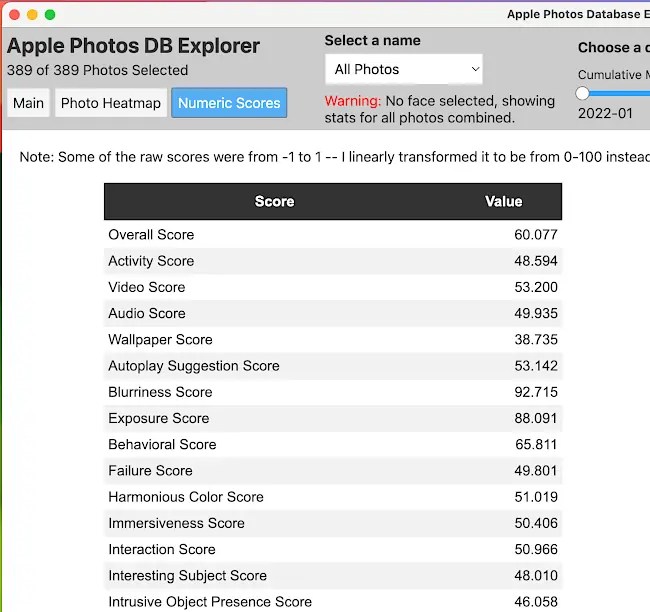 Apple Photos DB Explorer report.